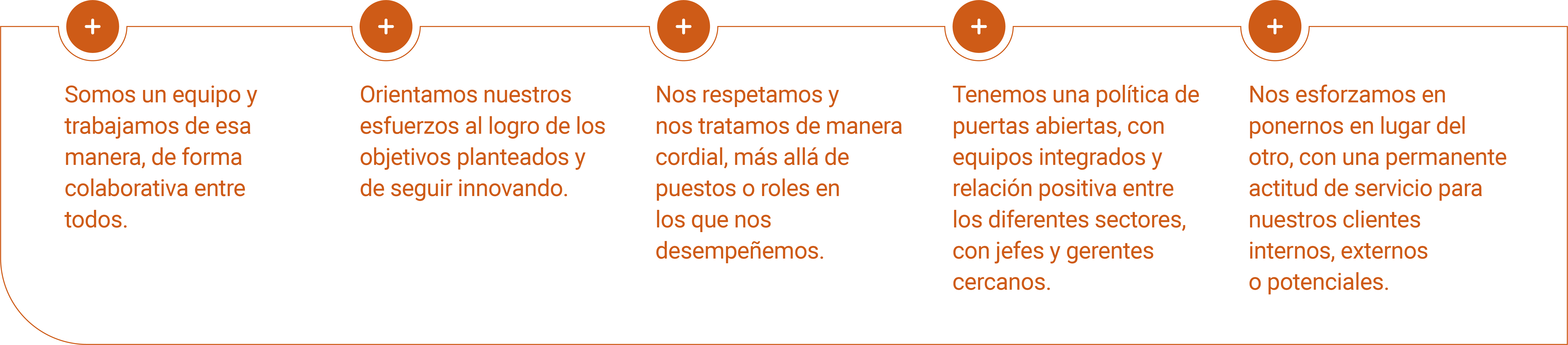 Nuestra cultura